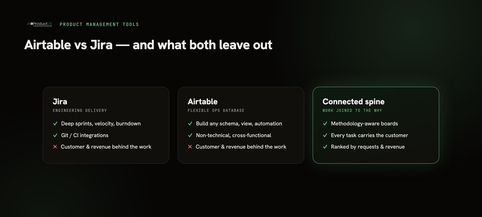 Diagram comparing Airtable vs Jira for product management and what both leave out: the customer and revenue behind the work