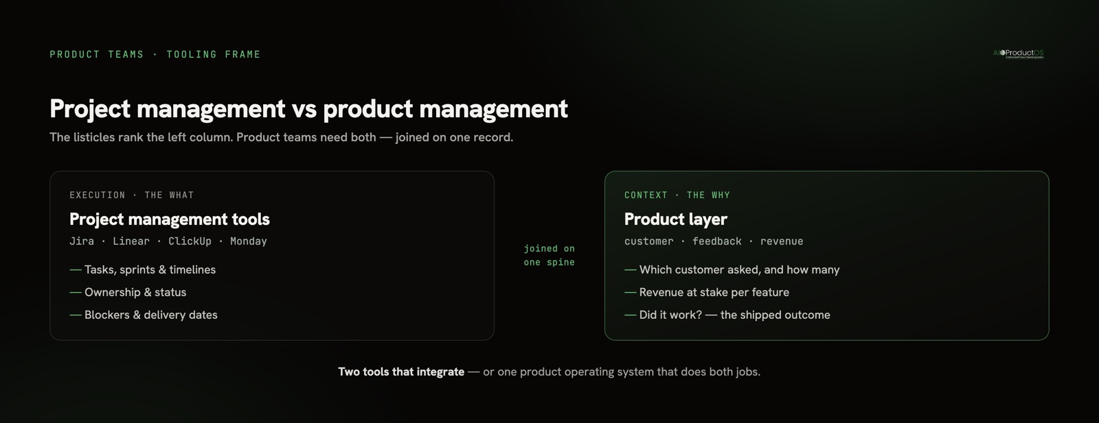 Project management vs product management tools for product teams, compared