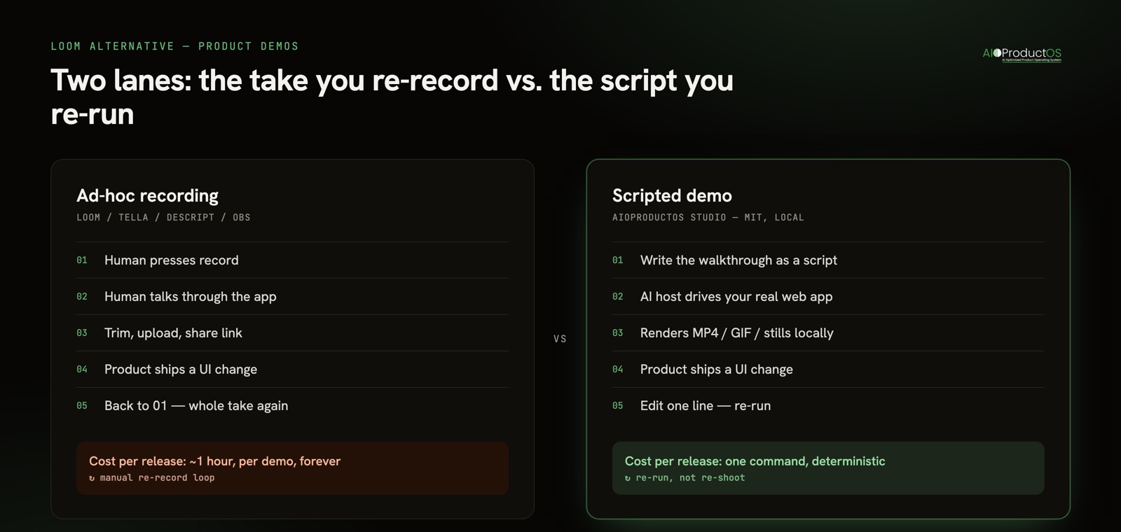 Ad-hoc screen recording versus a scripted, re-runnable product demo — Loom alternative workflow