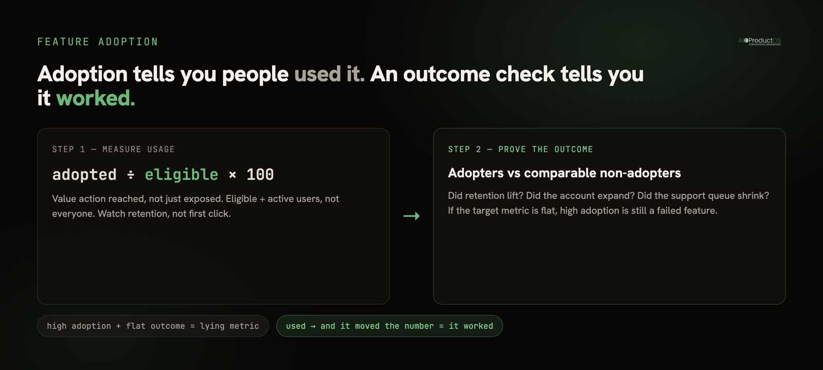How to measure feature adoption: the adoption-rate formula plus an outcome check to prove the feature worked