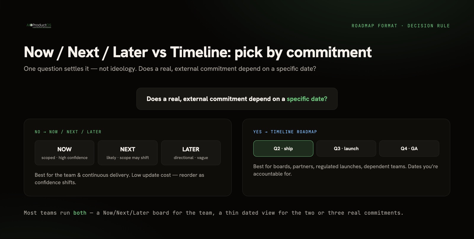 Now Next Later roadmap vs timeline roadmap: choosing by audience and commitment
