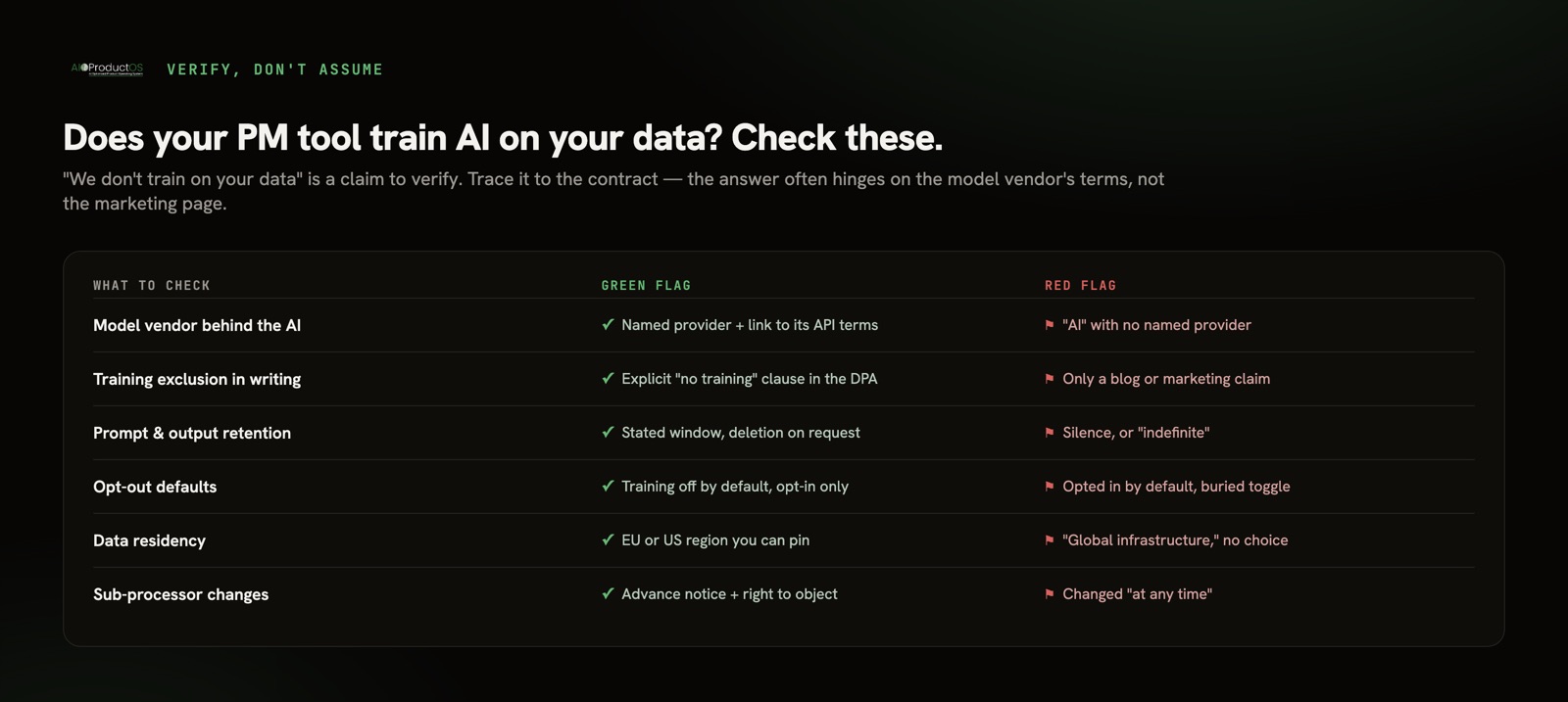 Diagram: a checklist for verifying whether a PM tool trains AI on your customer data